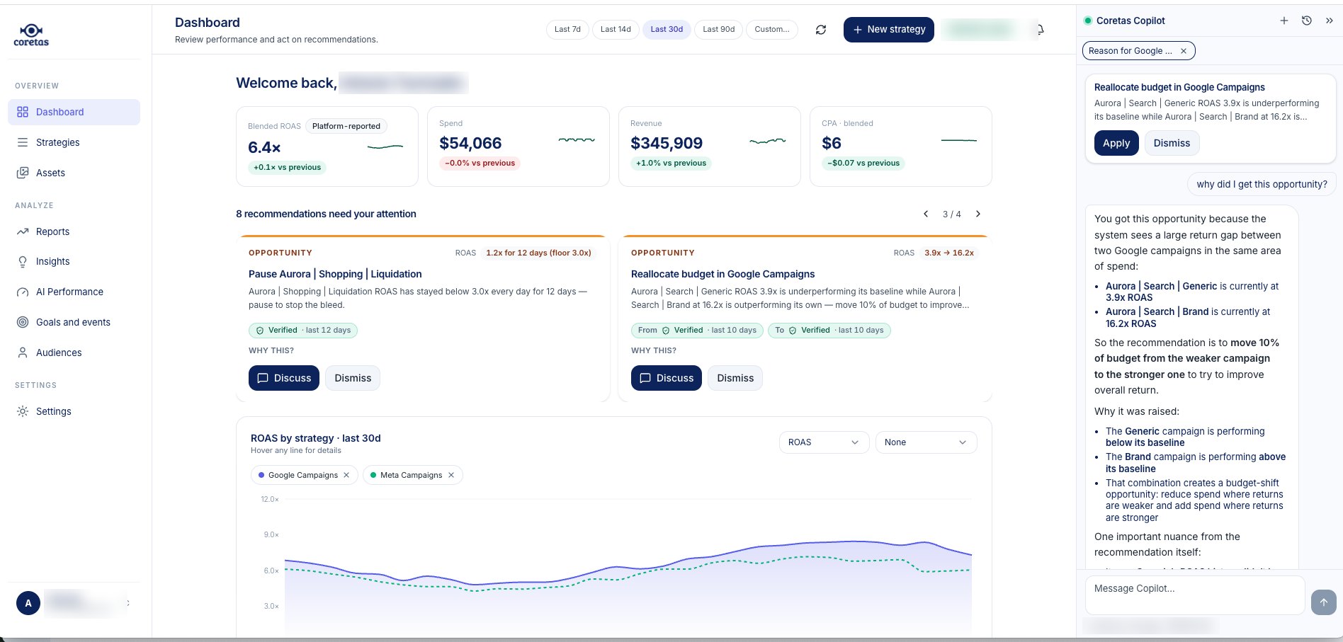 The Coretas dashboard: blended ROAS, spend and revenue across platforms, opportunities awaiting review, and the Coretas Copilot panel explaining one of them